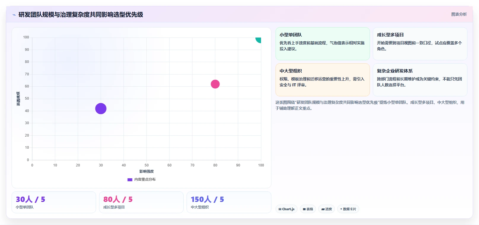 项目管理新趋势:2026年最受欢迎的5大研发团队管理软件对比