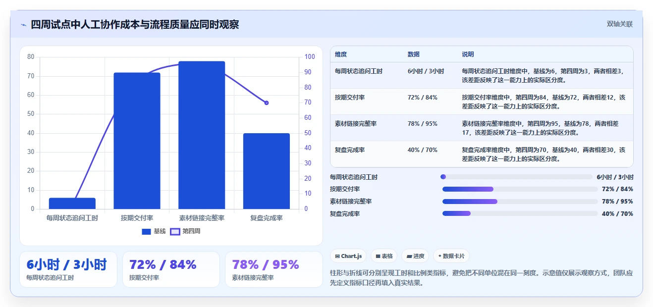 提升营销效率：8大宣传计划表格工具推荐（2026版）