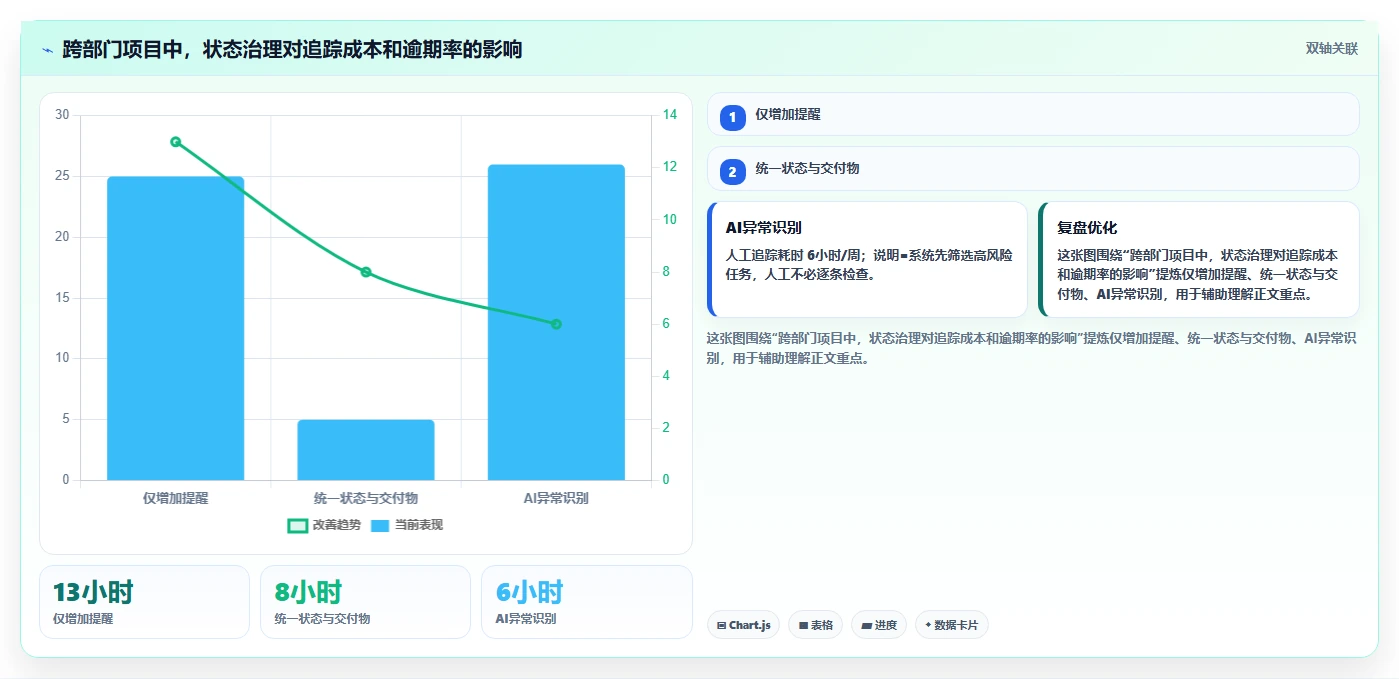 AI赋能任务管理:2026年最具潜力的5款AI任务管理工具深度分析
