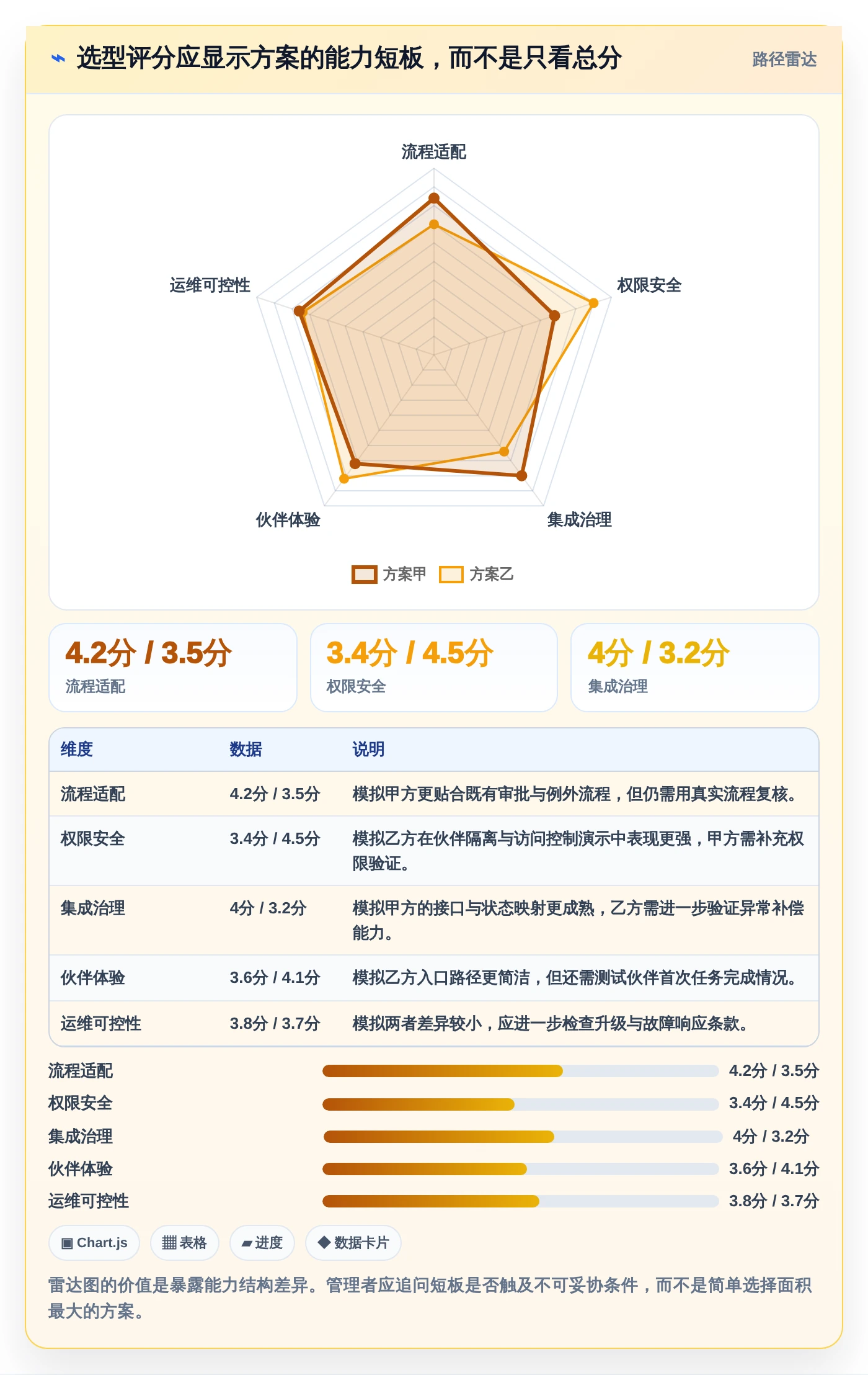 企业管理者必读:2026年合作伙伴协同系统选型指南