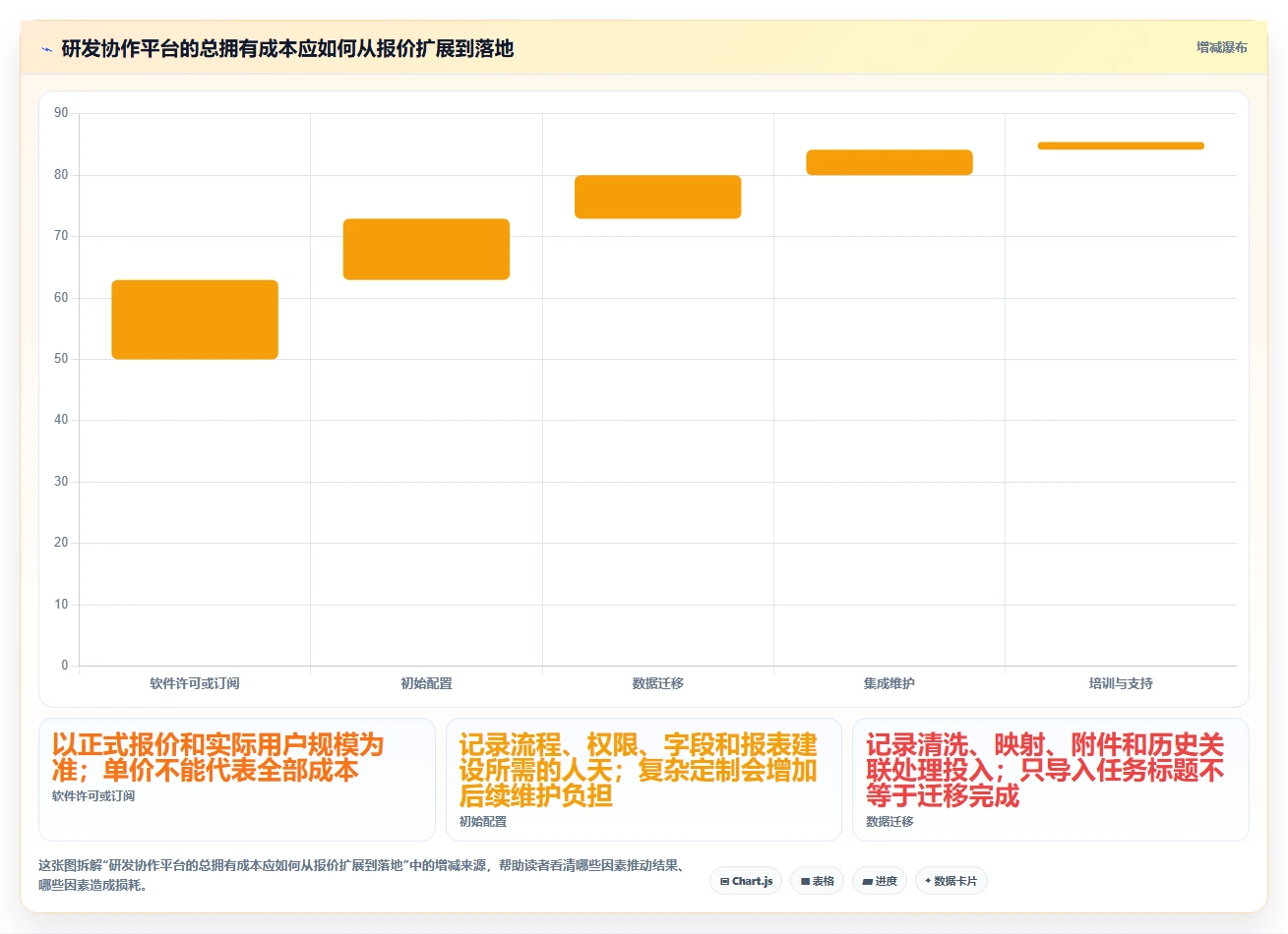 2026年敏捷研发协作平台选型指南:6大工具助力企业效率提升