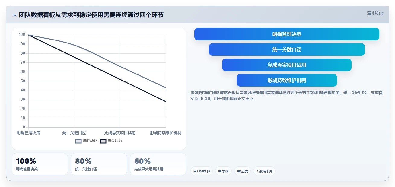 项目管理升级指南：2026年不可错过的5款团队数据看板