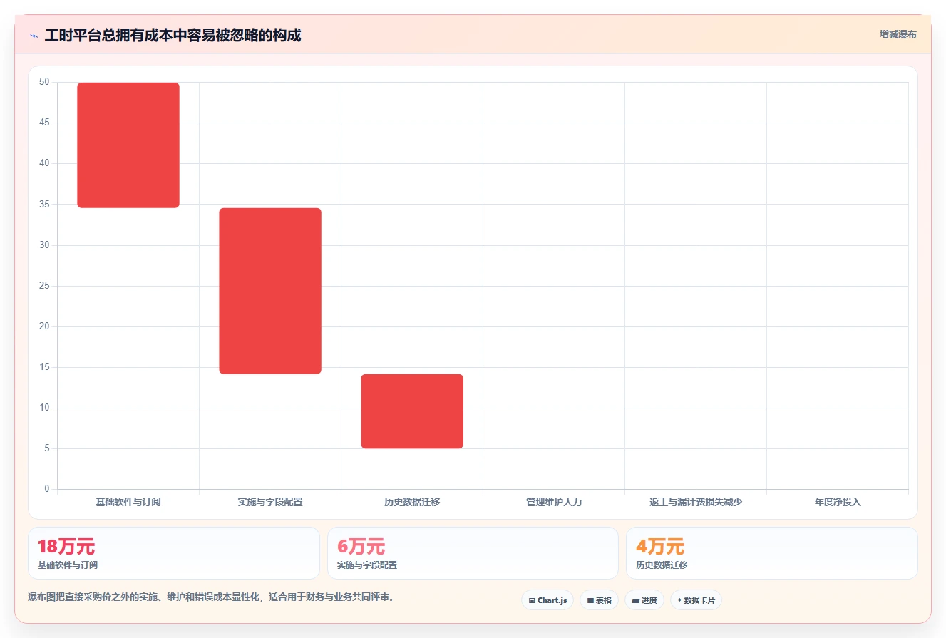 2026年工时统计平台大比拼：6款顶级工具助力项目管理效率提升