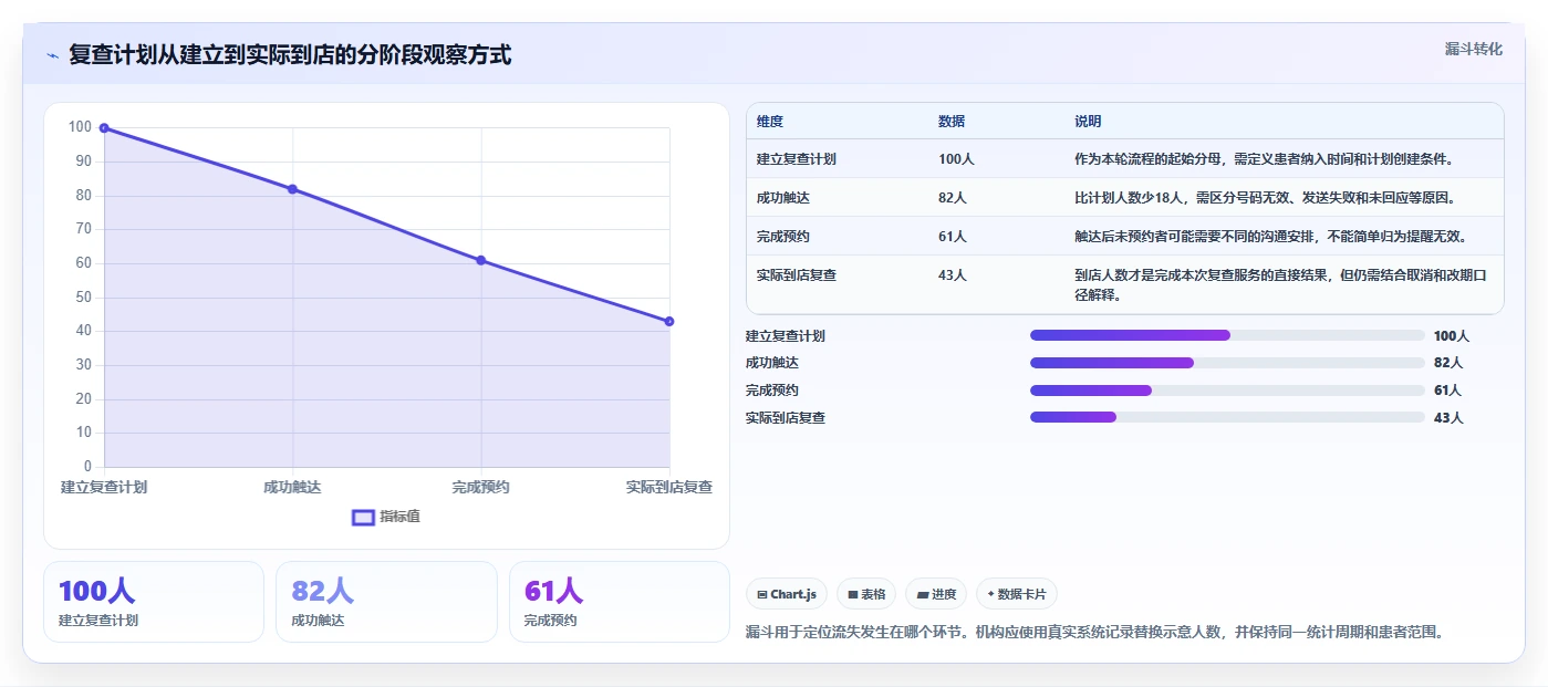 选对工具事半功倍：2026年眼视光信息管理软件TOP5推荐