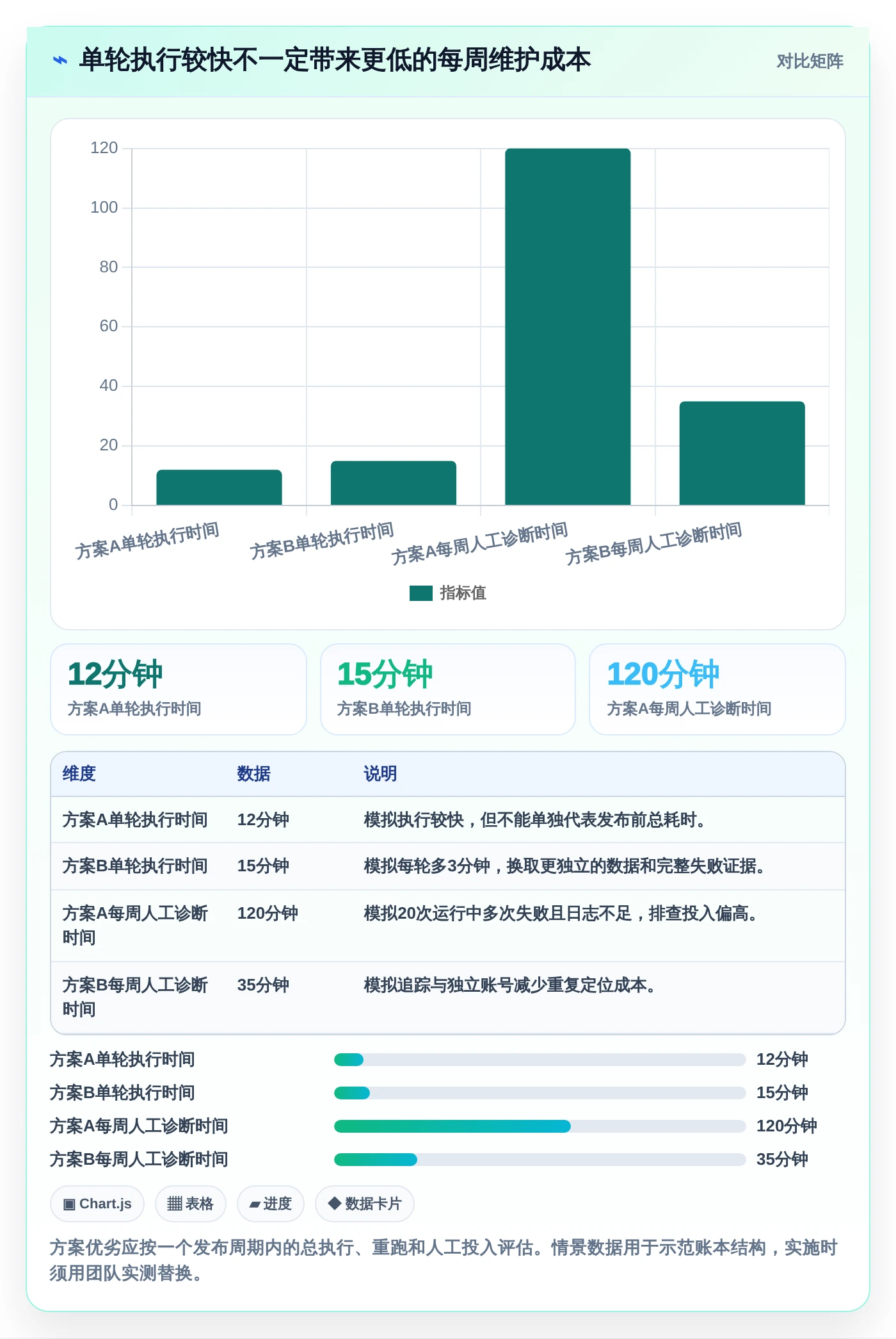 2026年web测试软件大盘点：6款最高效的自动化工具推荐