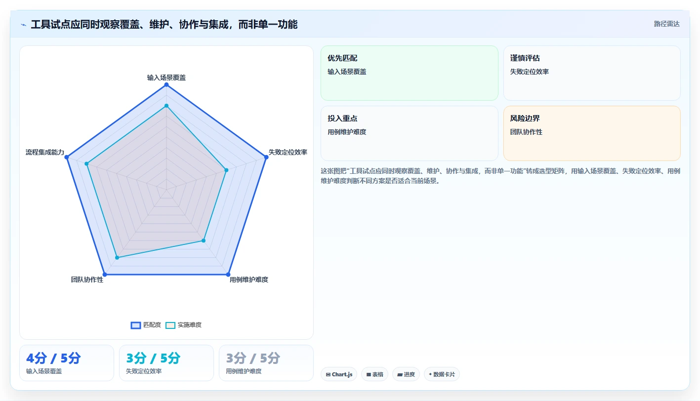 项目经理必看：2026年最佳文本框输入测试工具TOP5解析
