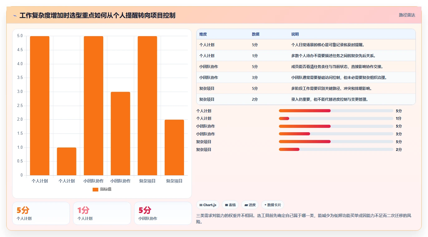 pc工作计划软件选购指南：2026年8款必备工具全面评测