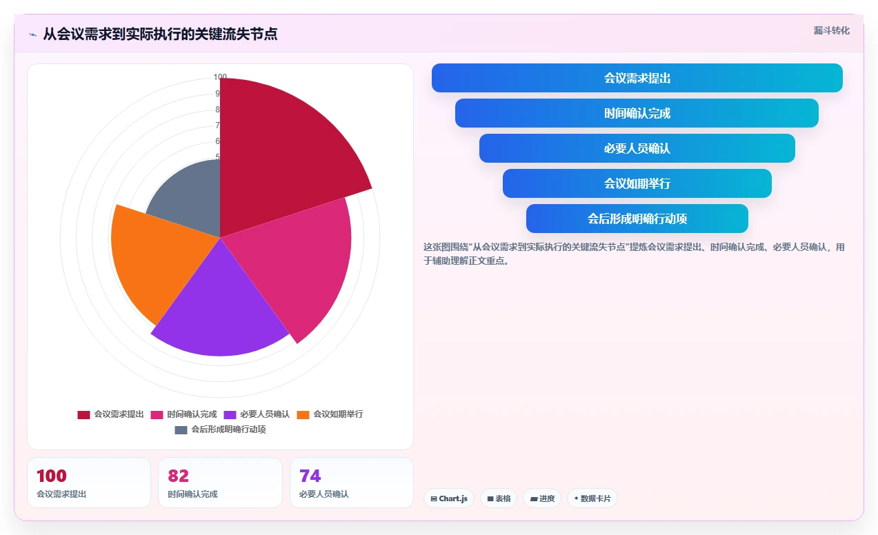 提升团队协作：2026年必备的5大日程计划工具推荐