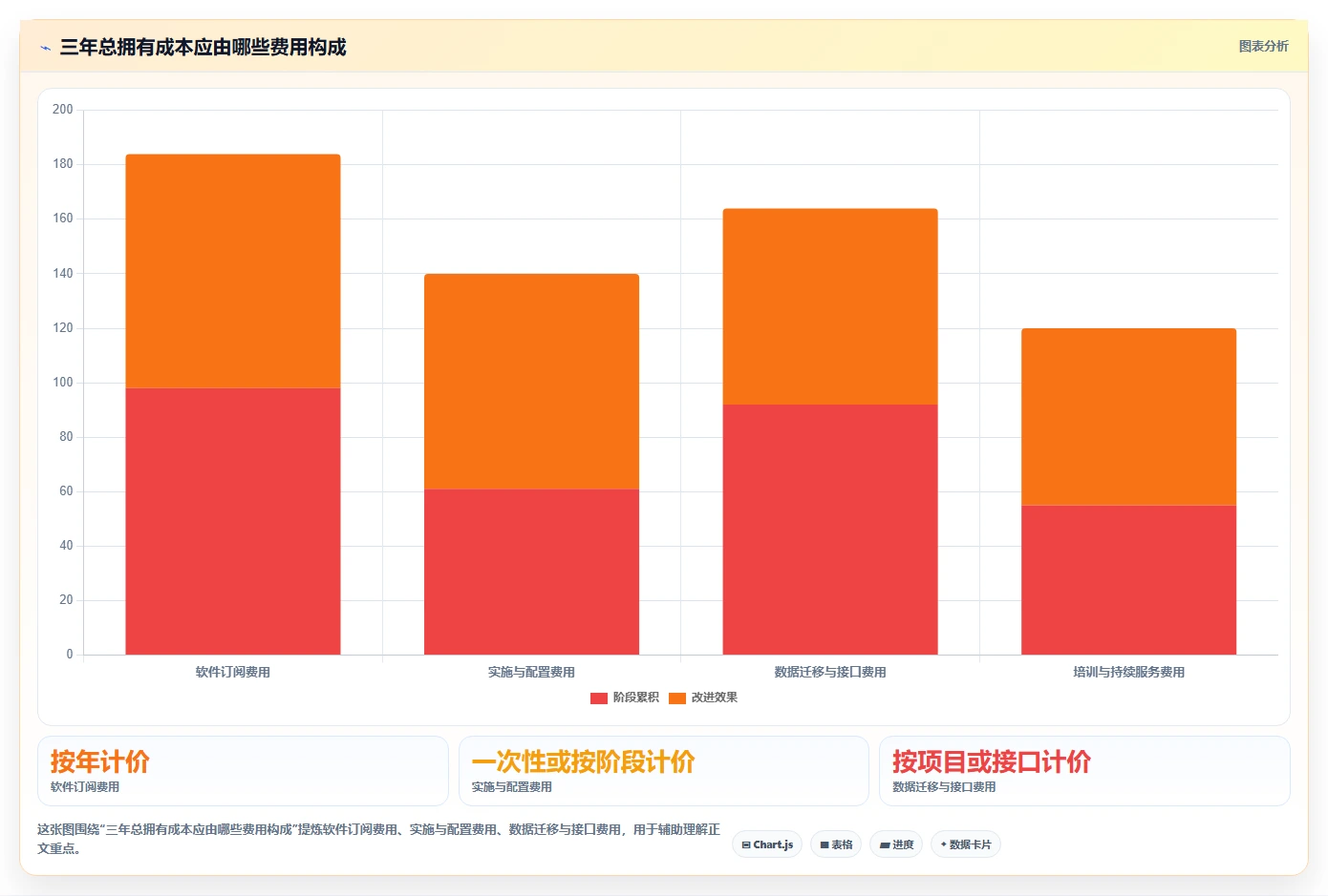 绩效系统工具盘点:2026 年最热门的 6 款工具