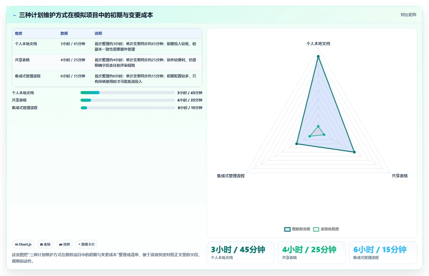 项目管理新趋势：2026年最值得尝试的8大测试计划模板下载平台