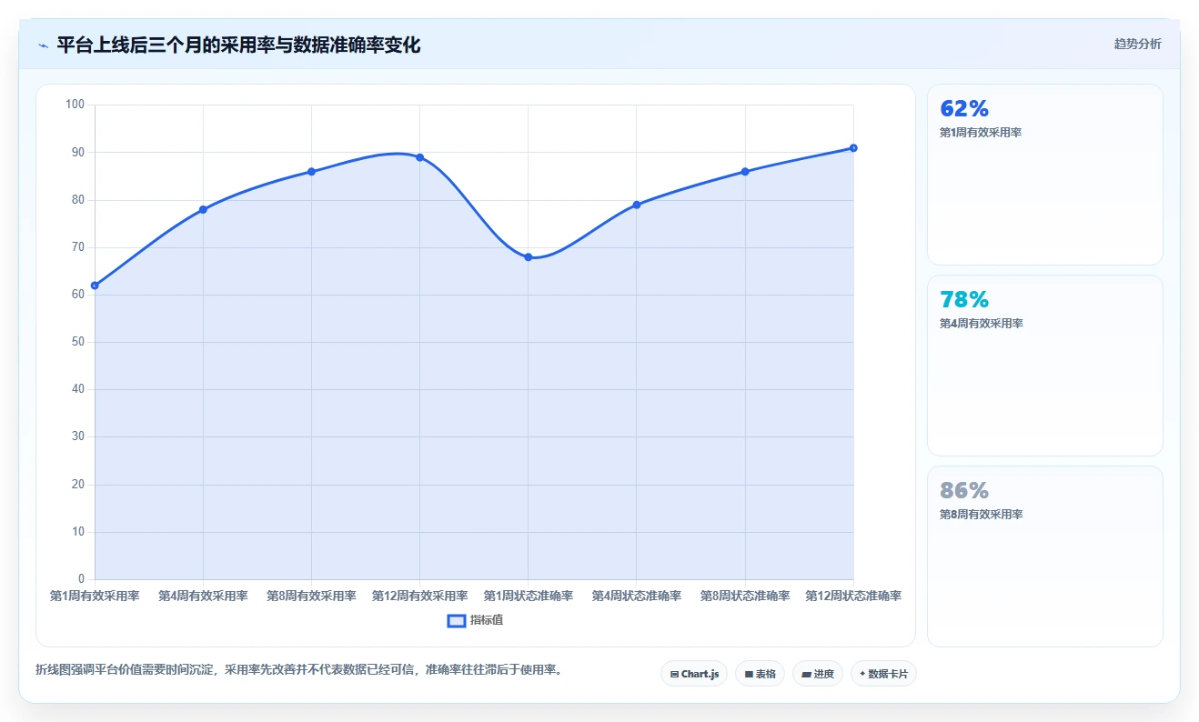 项目经理必读:如何在2026年选择最适合的开发集成平台?5大要点解析