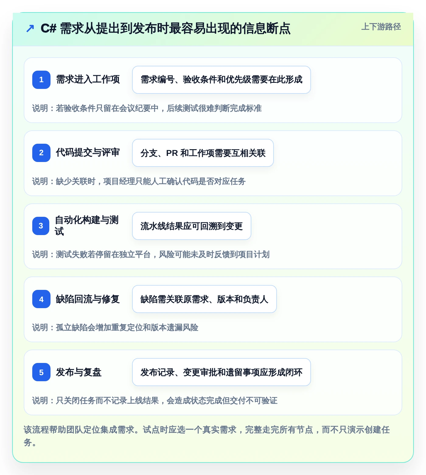 项目经理必看:2026年最值得投资的5大c#工作任务管理系统盘点