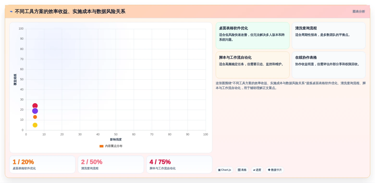 Excel文档处理工具选型指南:2026年提升办公效率的7大利器