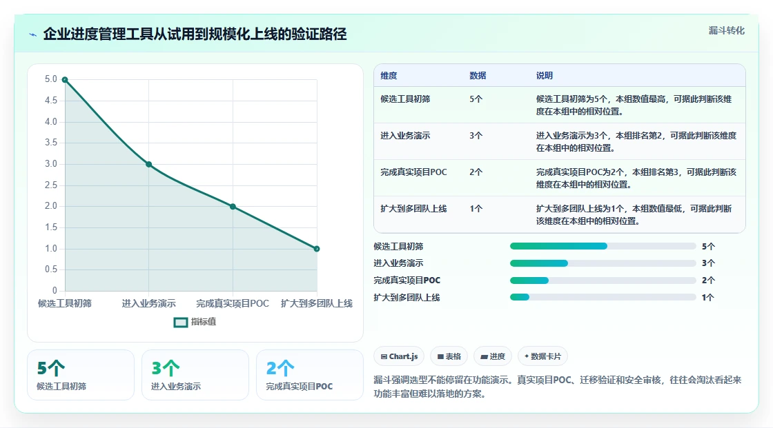 项目经理必读:2026年度5大测量管理系统进度管理工具全面评测