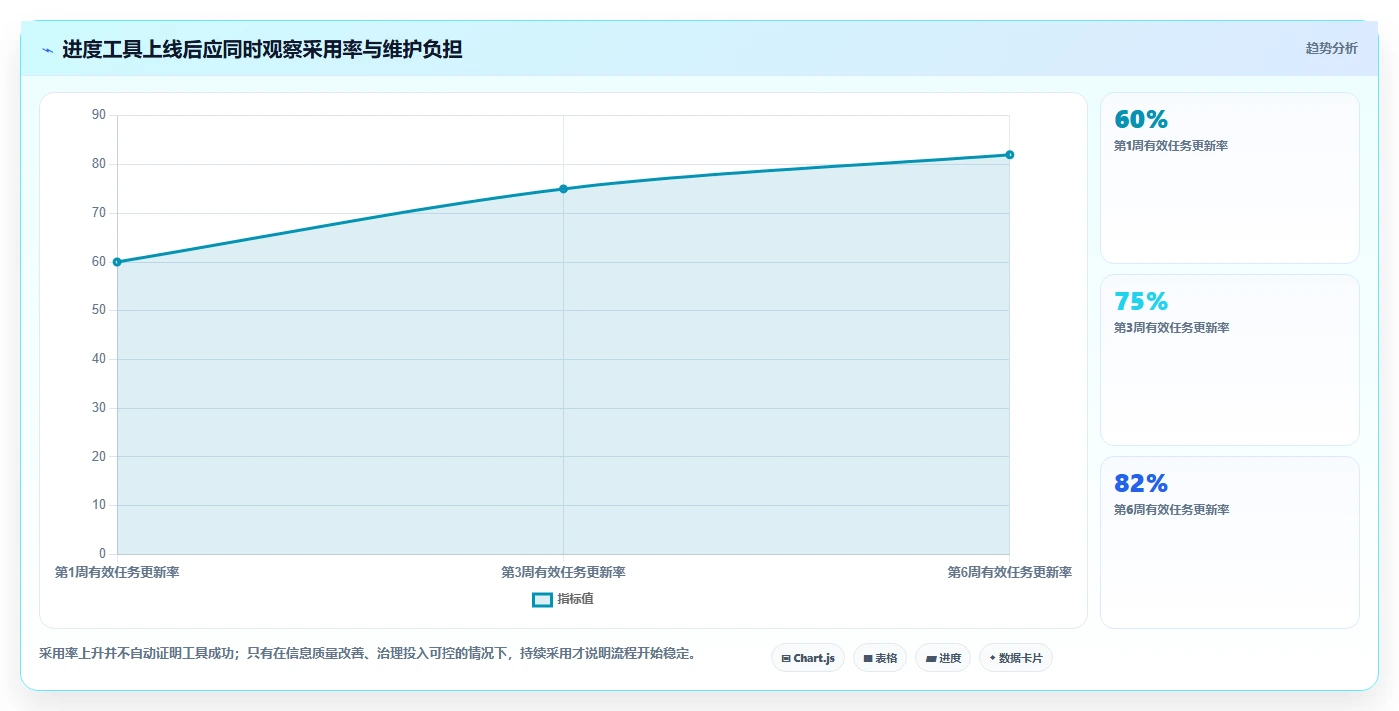 2026年效率革新：6款好用的进度管理软件全面对比