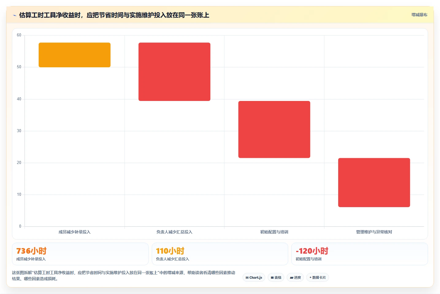 选对工具事半功倍:2026年项目任务工时工具选型指南