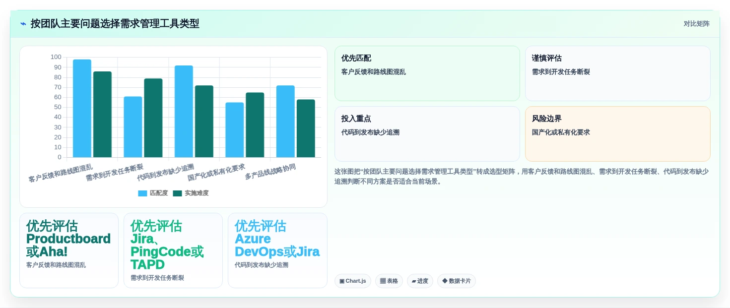 提升研发效率:2026年6大热门需求管理软件工具对比