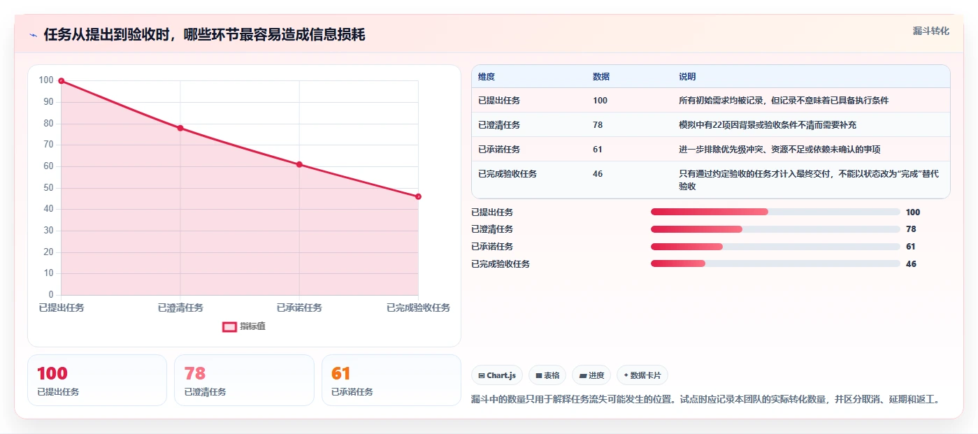2026年效率之选：6款顶级来推广任务管理系统工具对比