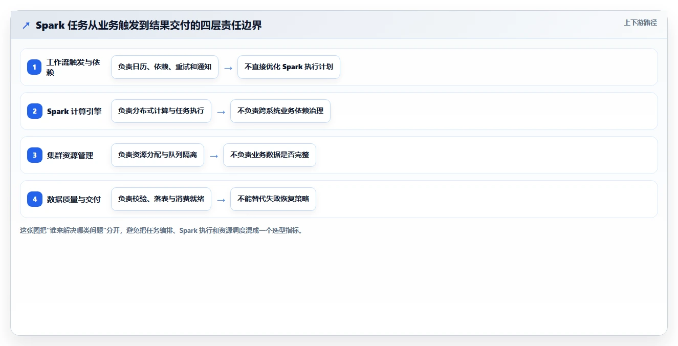 2026年大数据效率之选：10大spark任务调度工具全面对比