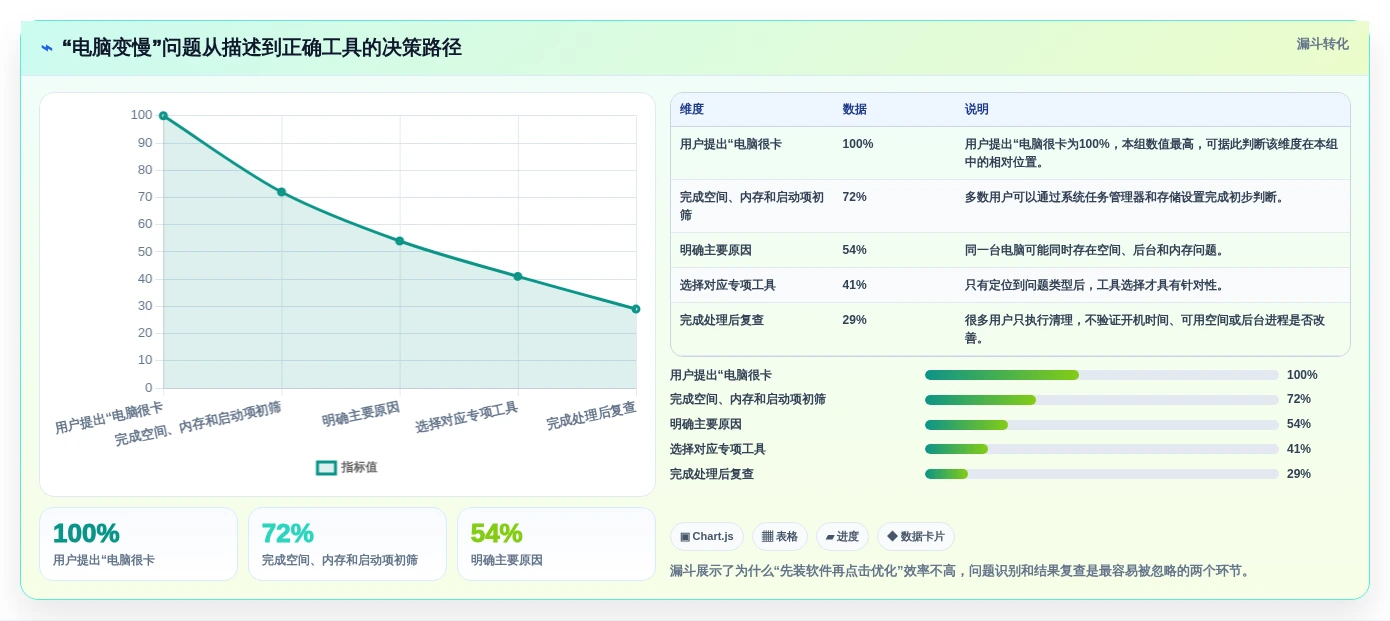 2026年效率之选:6款顶级电脑管理软件全面对比