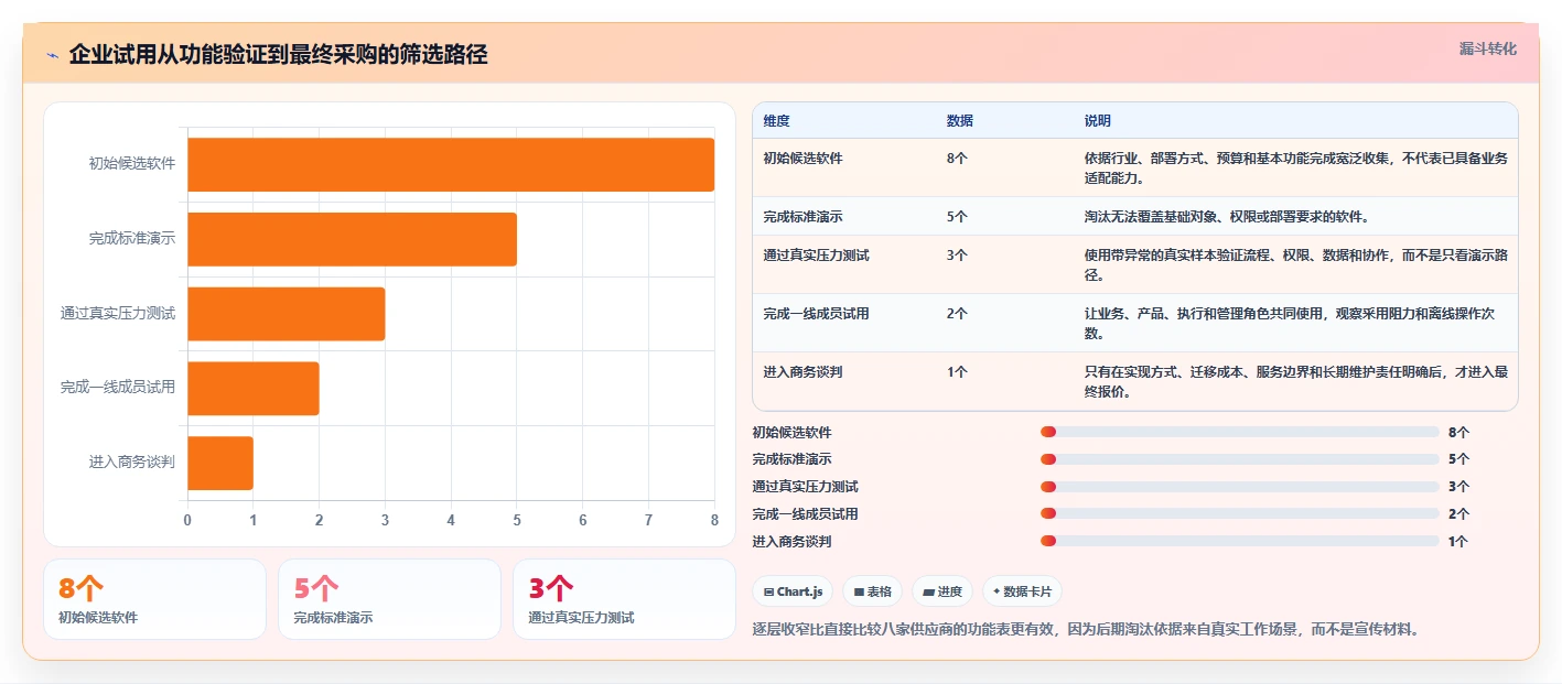 2026年有定制化能力的产品管理软件哪个好用?深度测评与选型指南