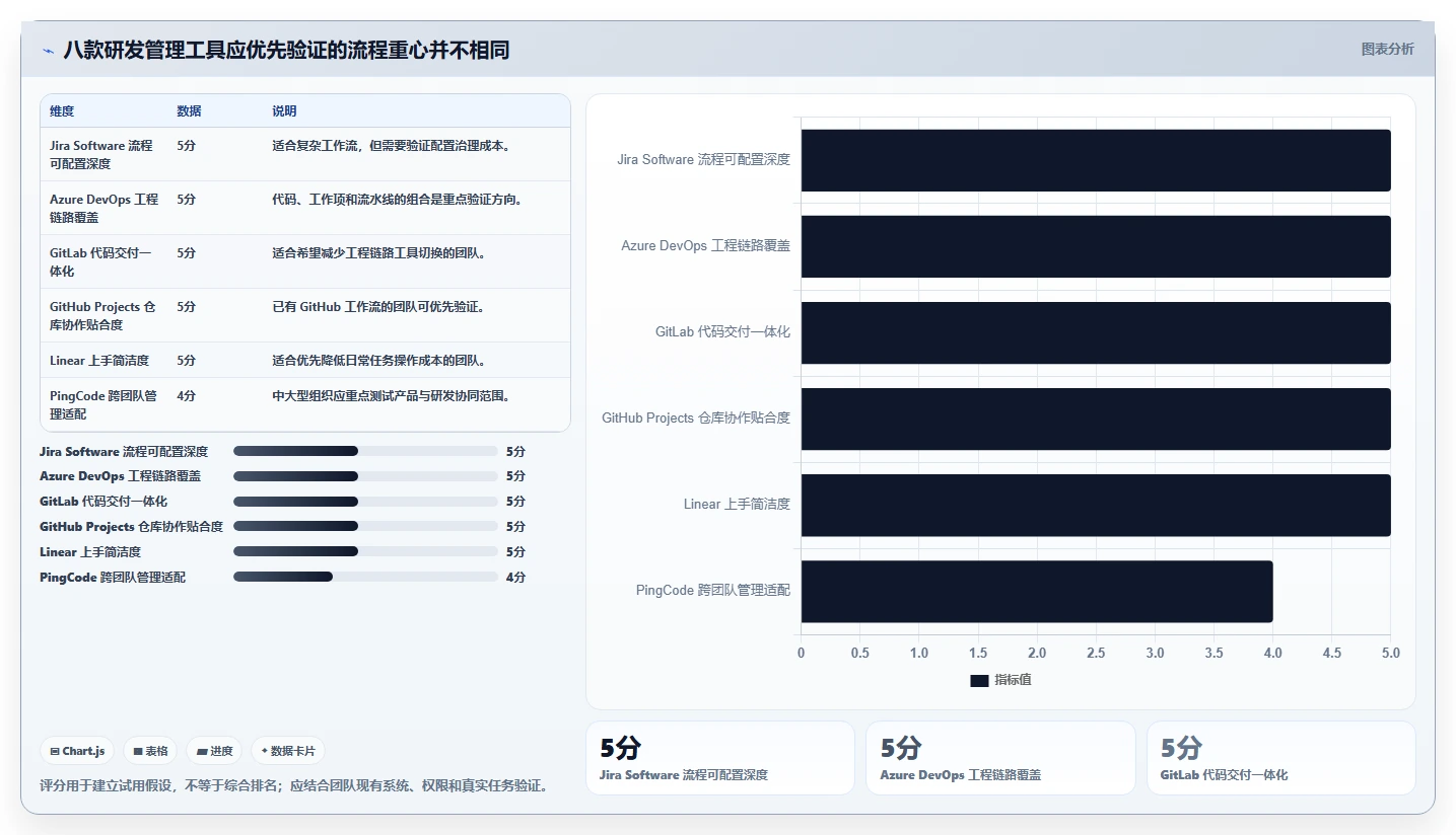 2026年软件开发流程管理软件大盘点：8款提升研发效率的顶级工具