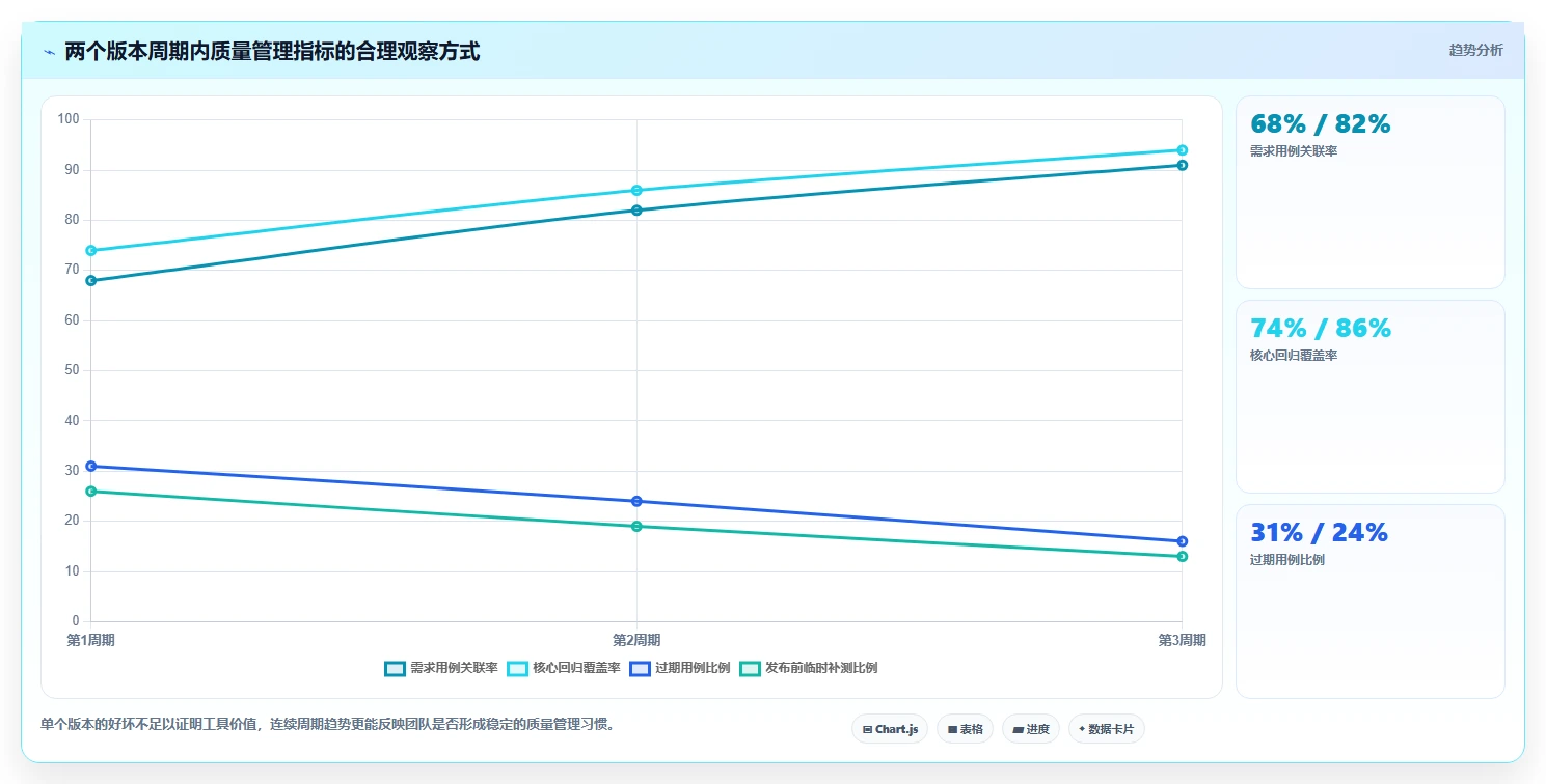 研发团队必读：2026年度7款顶级aone用例管理工具对比