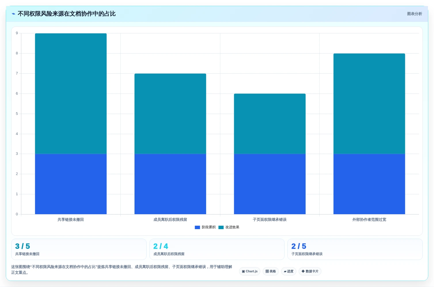 提升团队协作:2026年5款最佳文档软件工具深度评测