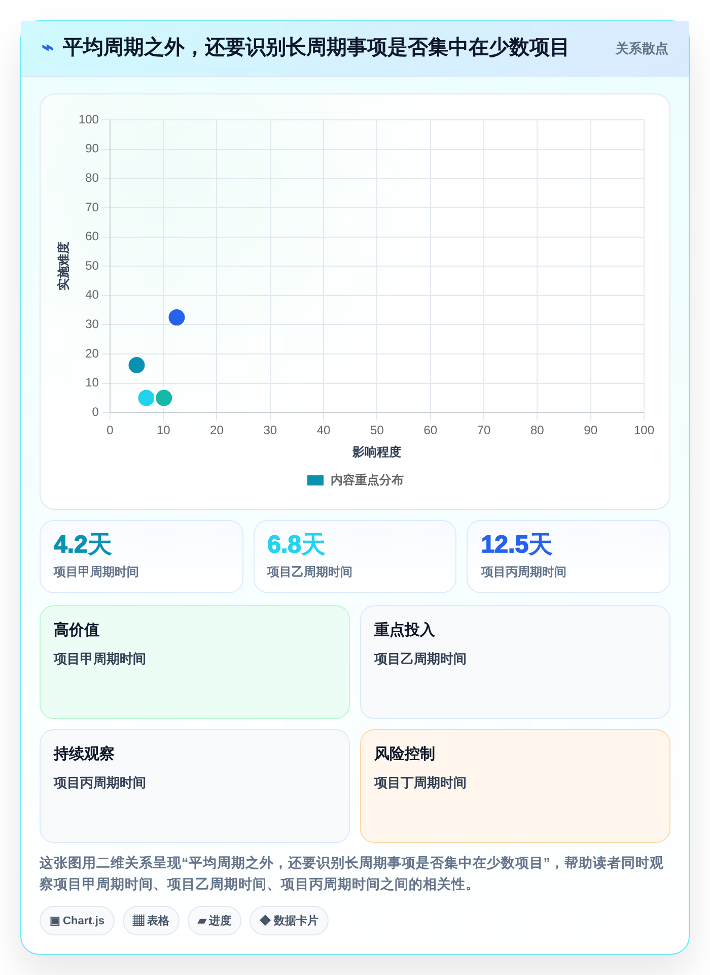 研发团队的得力助手:2026年7款优质项目周期软件选型指南