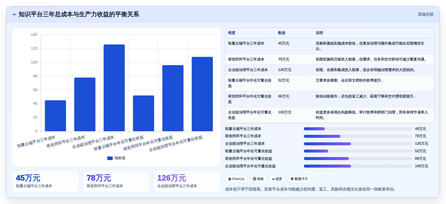 提升团队生产力:2026年最值得投资的5大新一代知识管理与协作平台