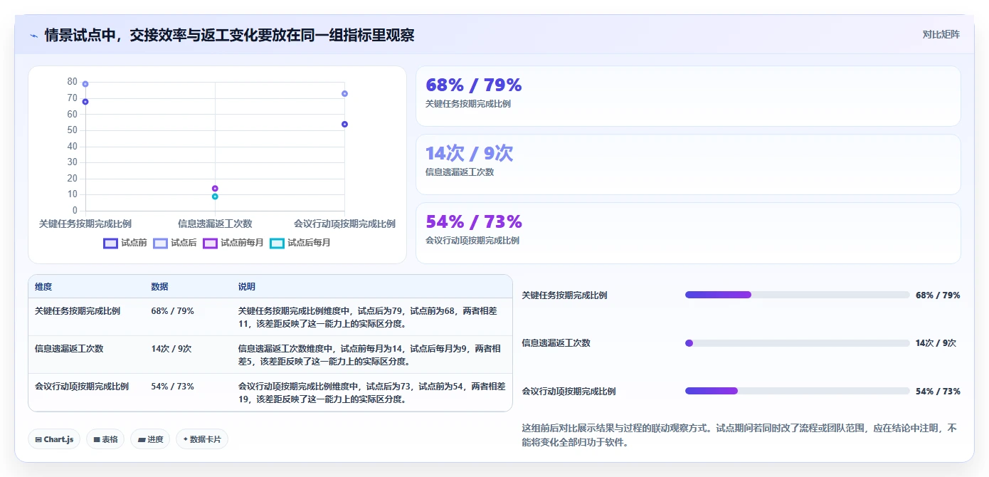远程办公新时代:6款顶级企业团队同事相互协作类工具推荐