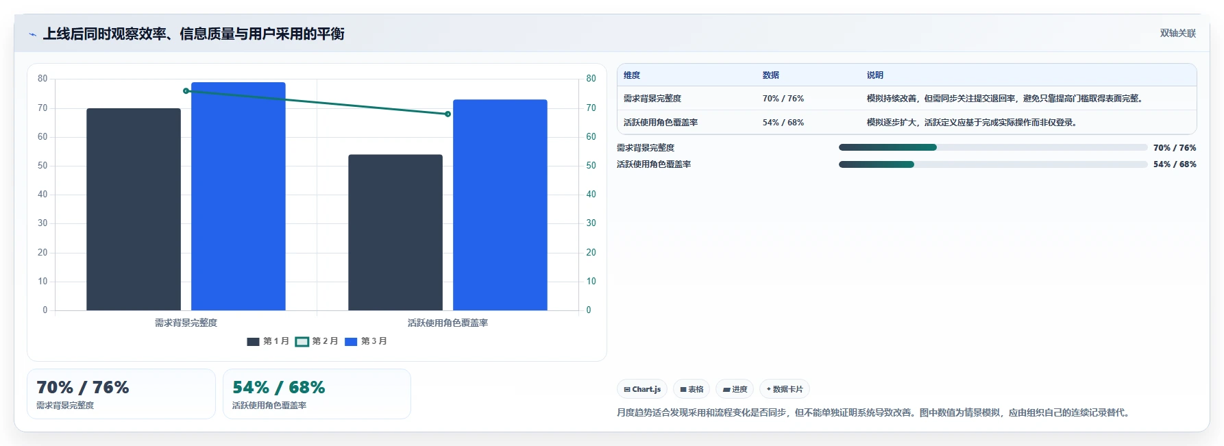 2026年高效的需求管理系统怎么选:核心指标与深度测评指南