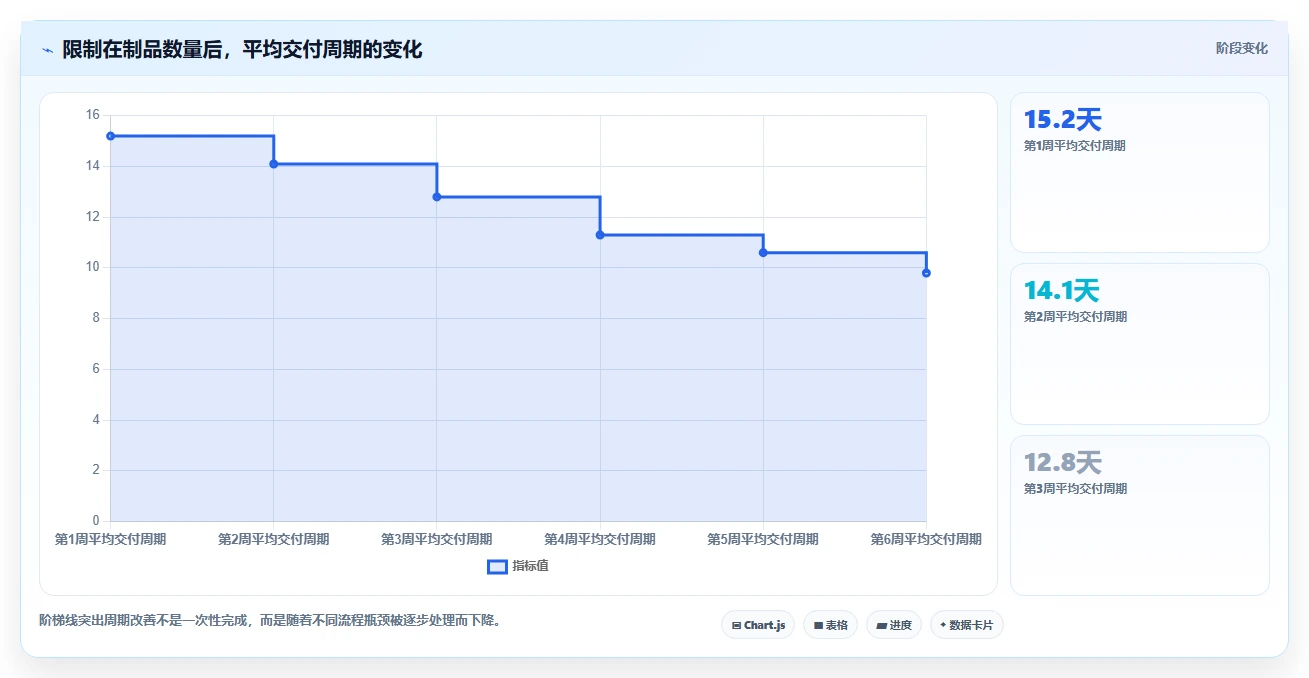 提升研发效率的秘诀：2026年最值得尝试的5大raz进度表