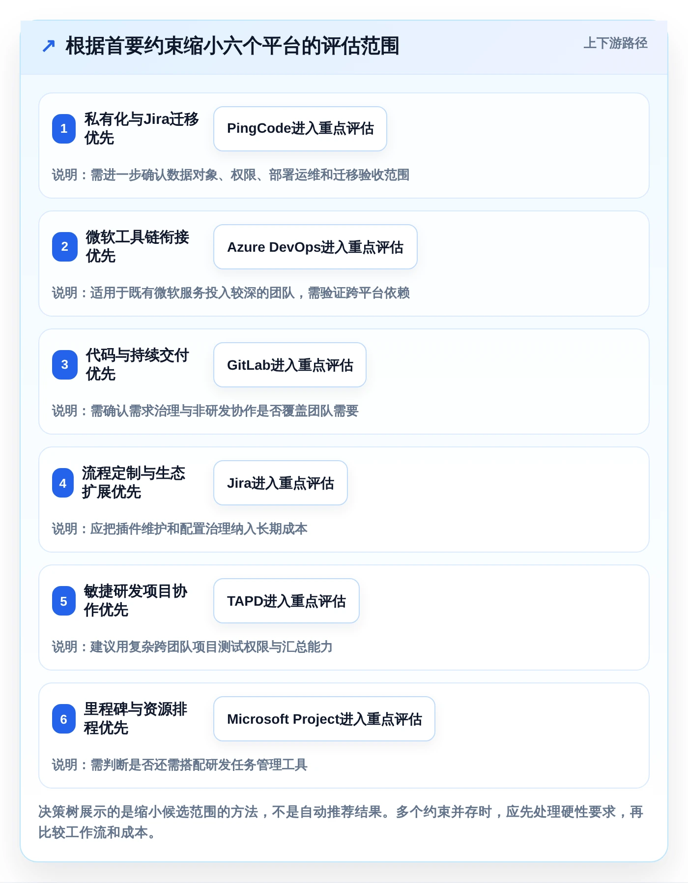 2026年必看:6大信息科技项目管理平台亮点工具对比分析