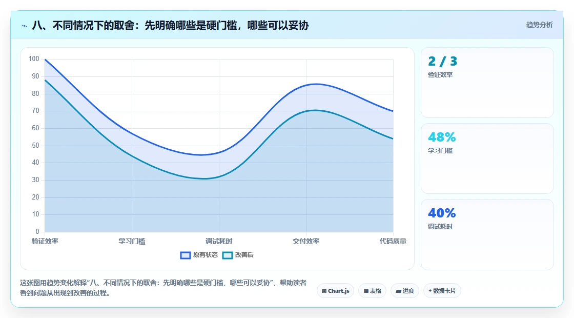 八、不同情况下的取舍:先明确哪些是硬门槛,哪些可以妥协