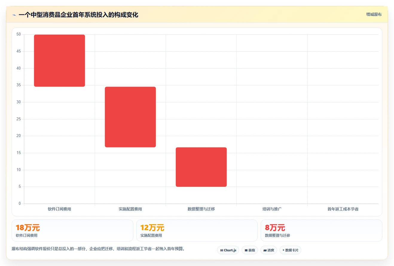 2026年生活消费行业研发管理系统性价比深度测评：哪家最值得选？