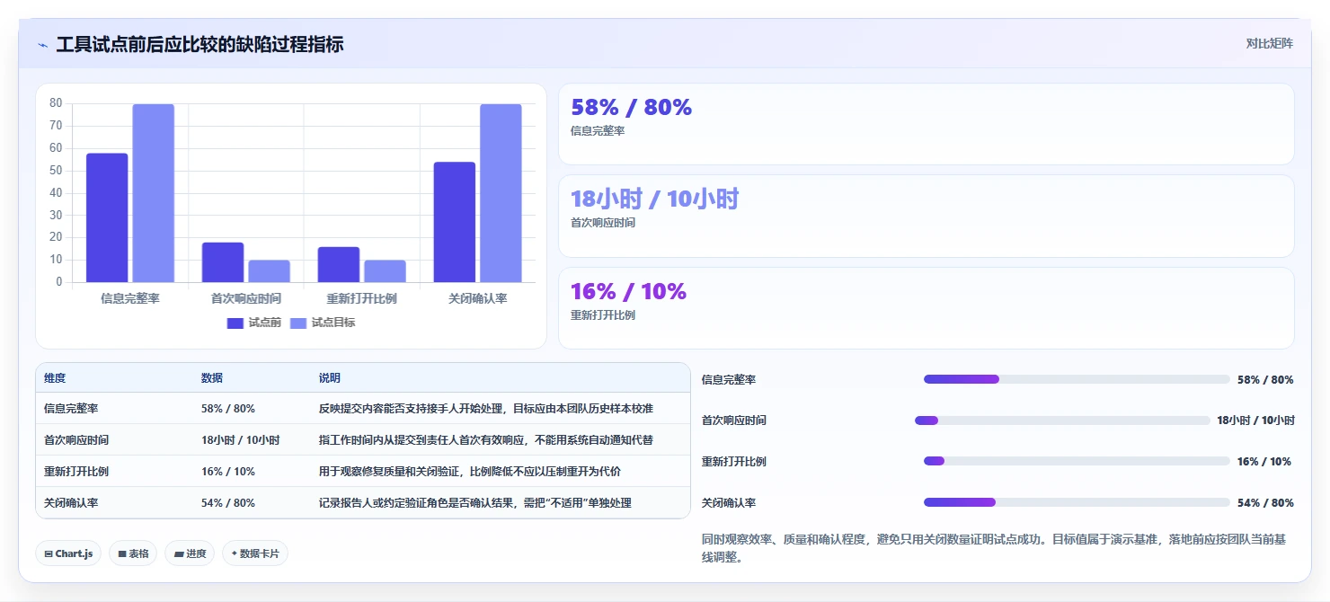 研发团队必备!2026年度8款最佳bug维护系统全面评测