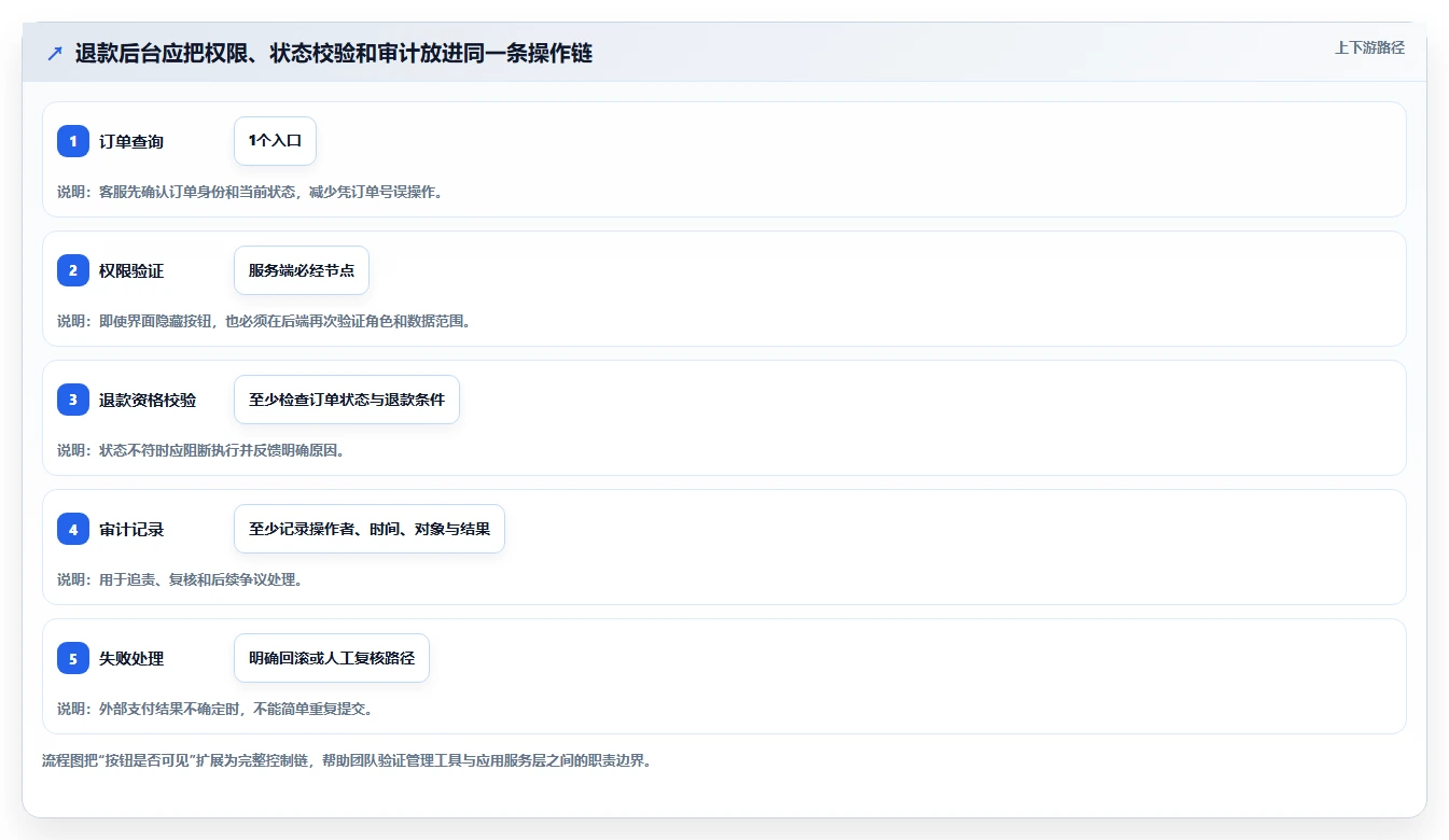 2026年度盘点：6大Laravel管理系统工具，哪款最适合你？