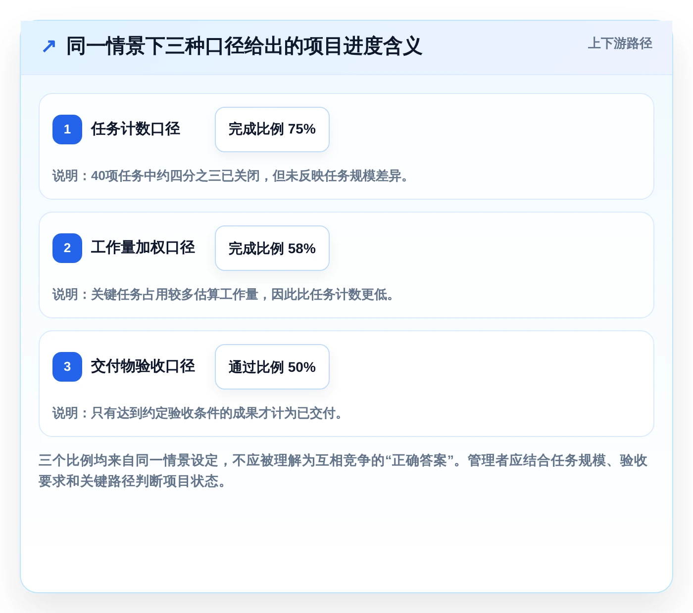 提升效率必备：2026年最受欢迎的8大项目进度条设置推荐