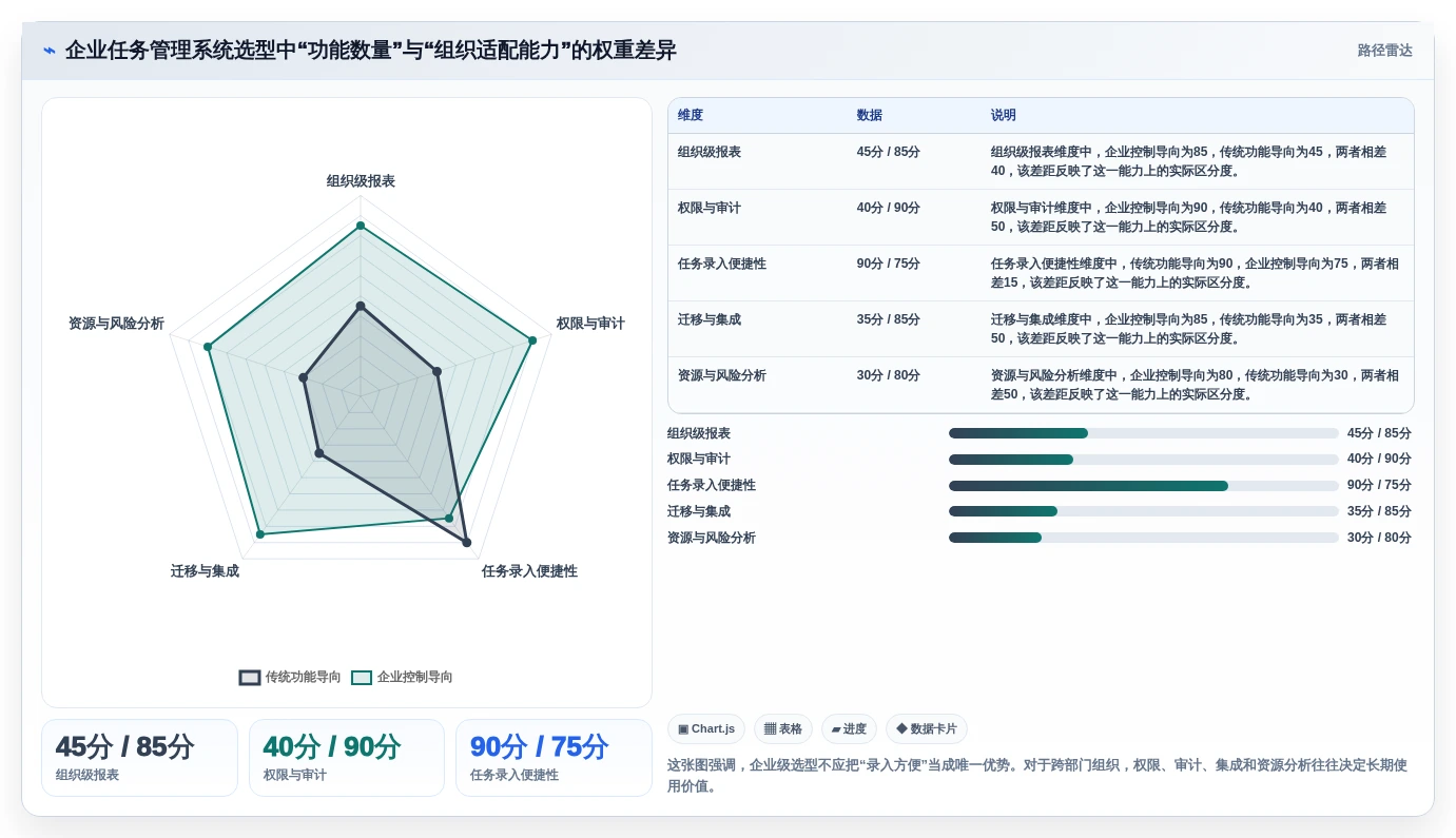 项目经理必读：2026年如何选择最适合的企业内部工作任务管理系统？