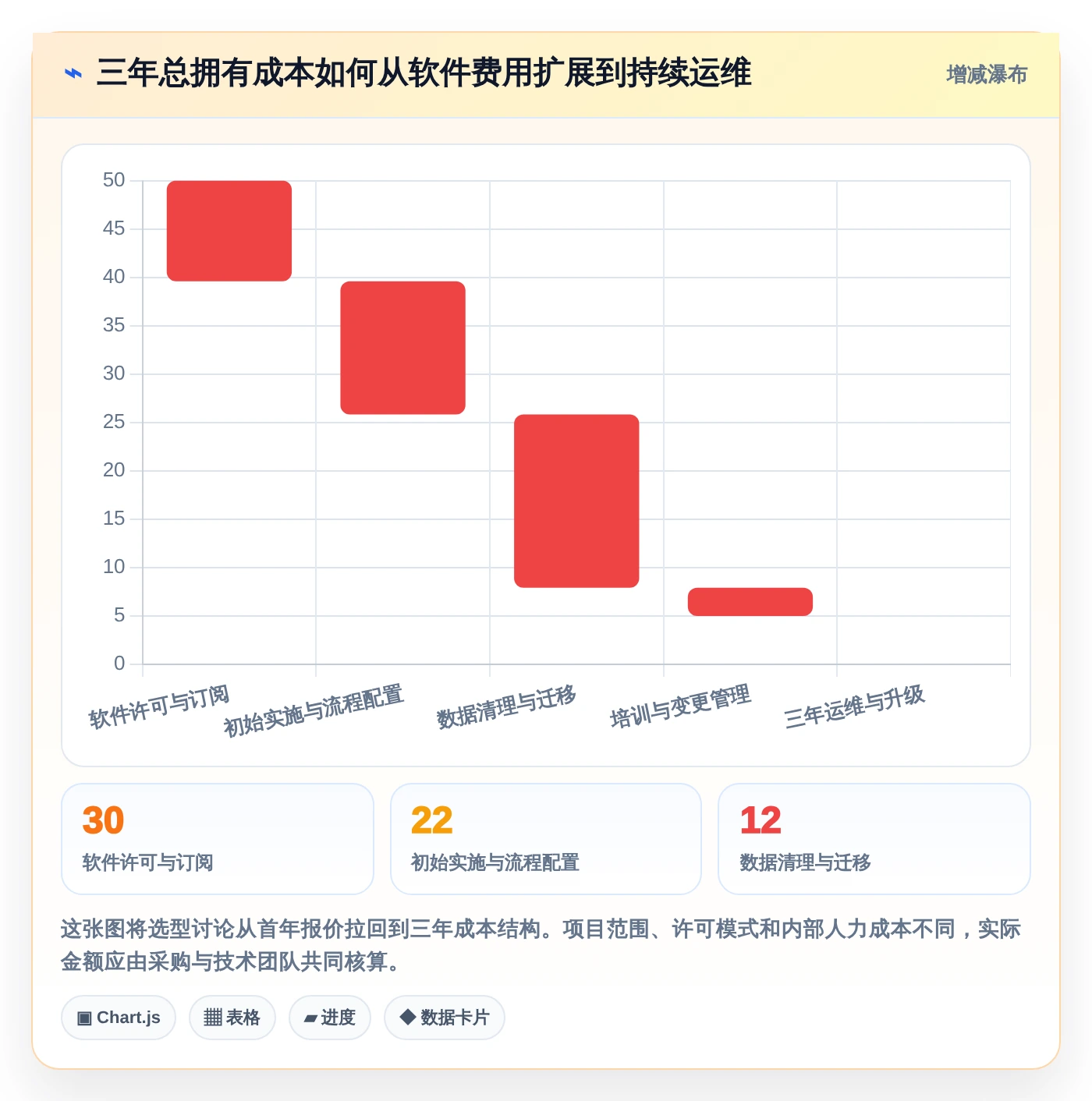 项目经理必读：2026年7款热门信息化项目管理软件深度评测