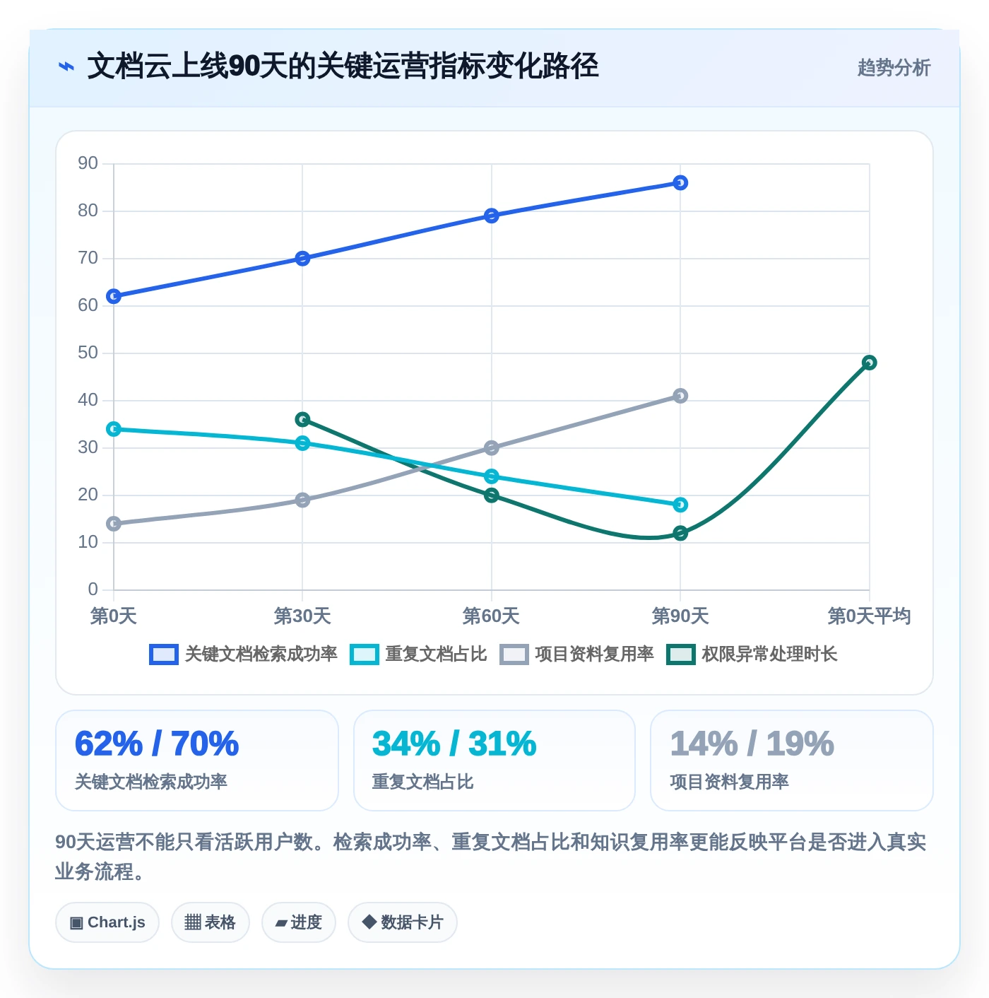 企业文档云选型指南:2026年最值得投资的5大解决方案