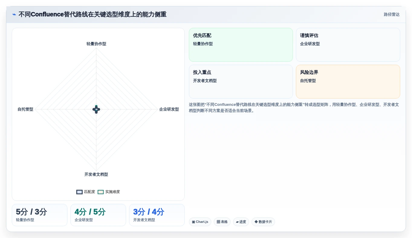 2026年最值得关注的Confluence替代软件有哪些：深度测评与推荐