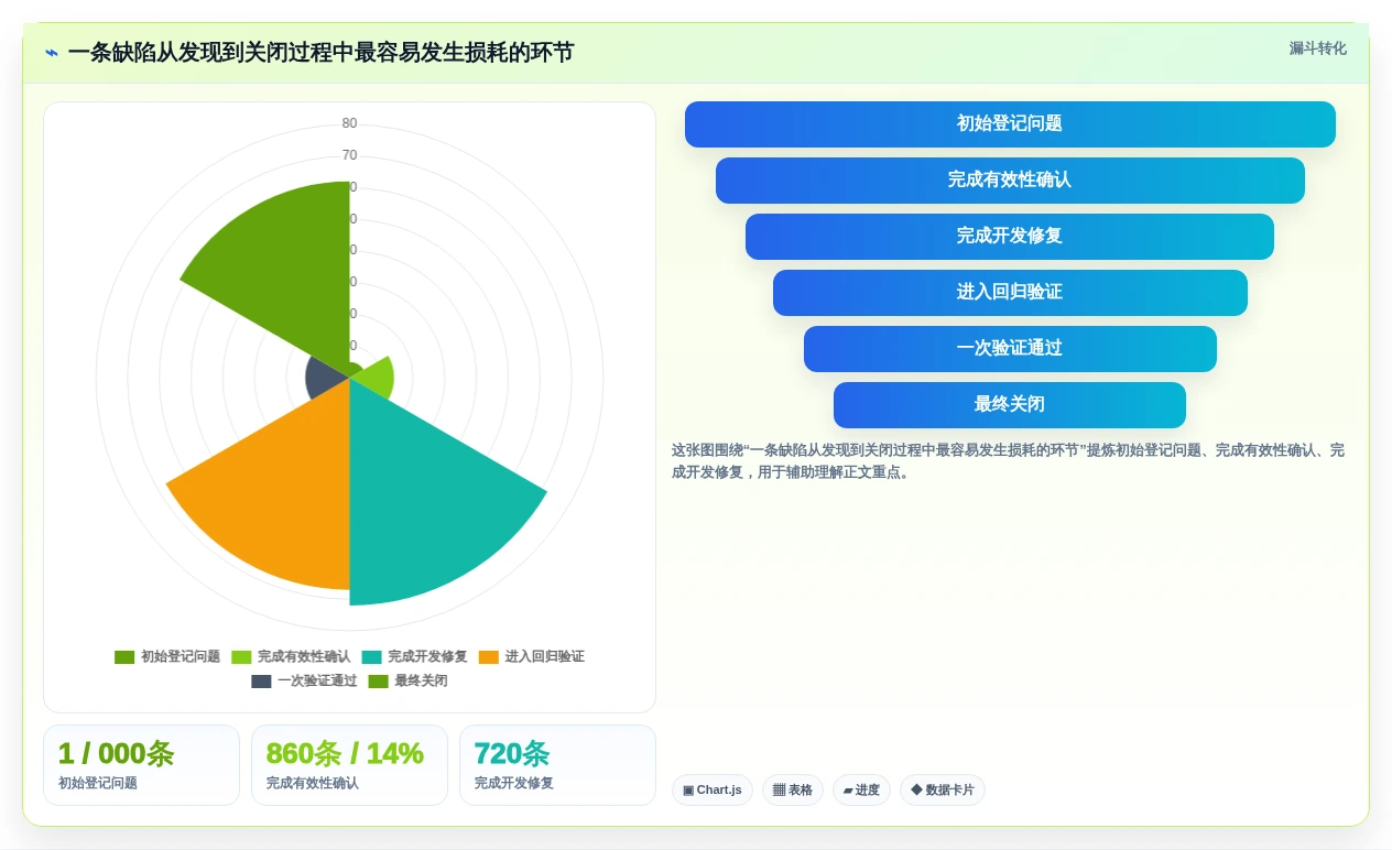 2026年缺陷管理系统页面工具大比拼:5款高效工具助力研发管理