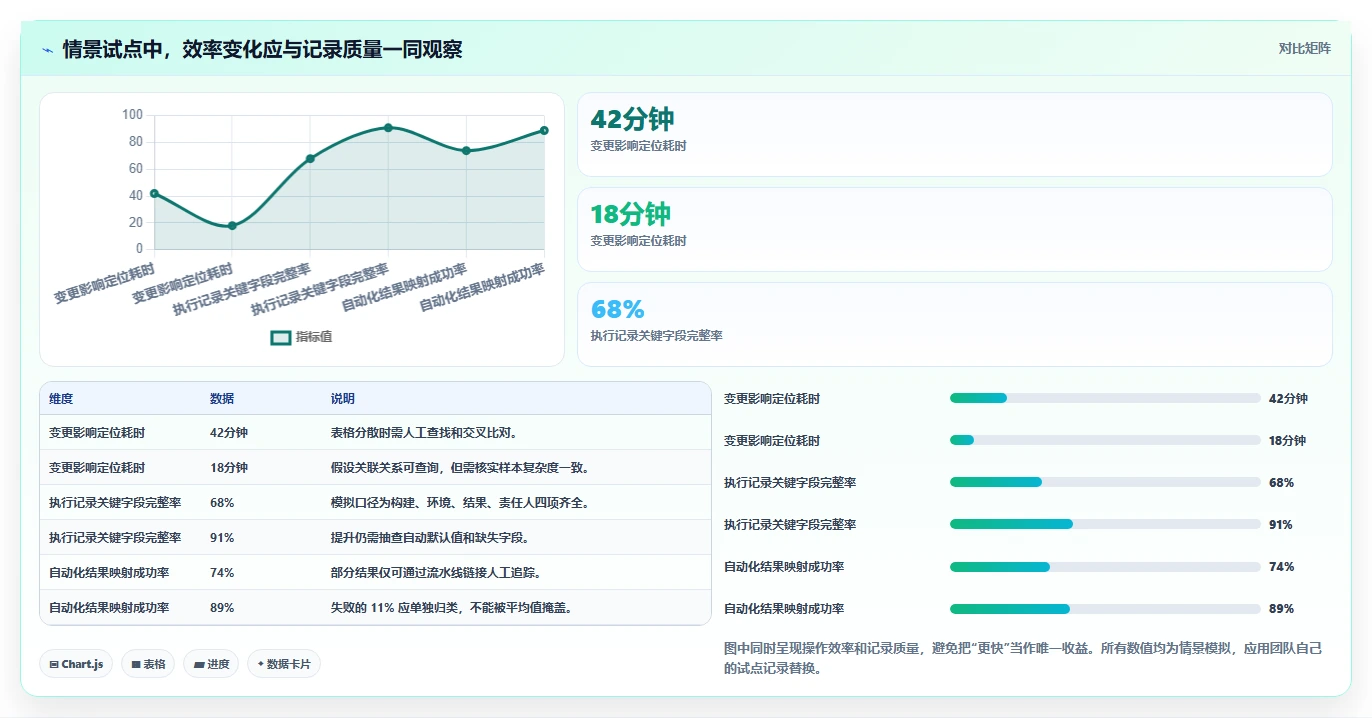 如何选择最适合你的系统测试用例设计工具?2026年选型指南