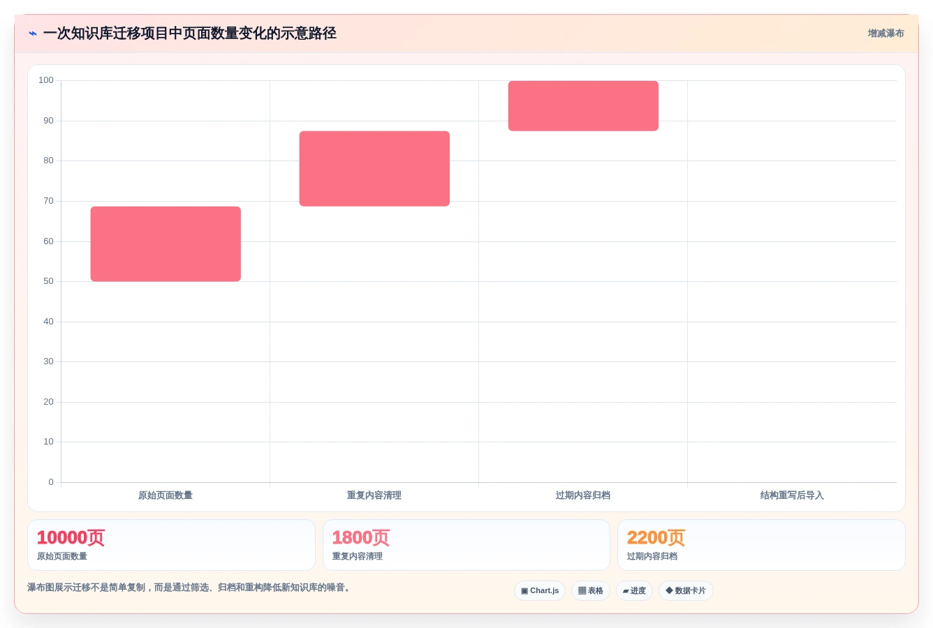 2026年文档库软件大比拼:6款提升团队协作效率的顶级工具