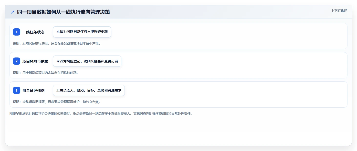 适合大型企业的项目管理软件有哪些？2026年多维度对比与选型清单