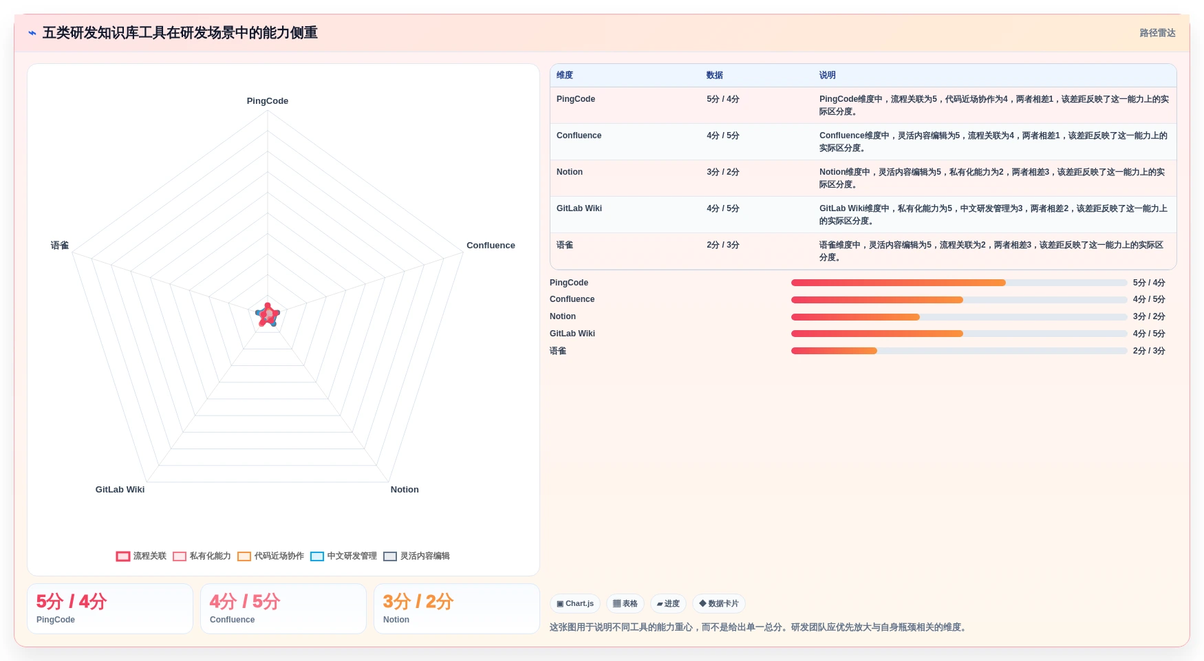 效率提升必备：2026年最受欢迎的5大研发产品知识库工具盘点