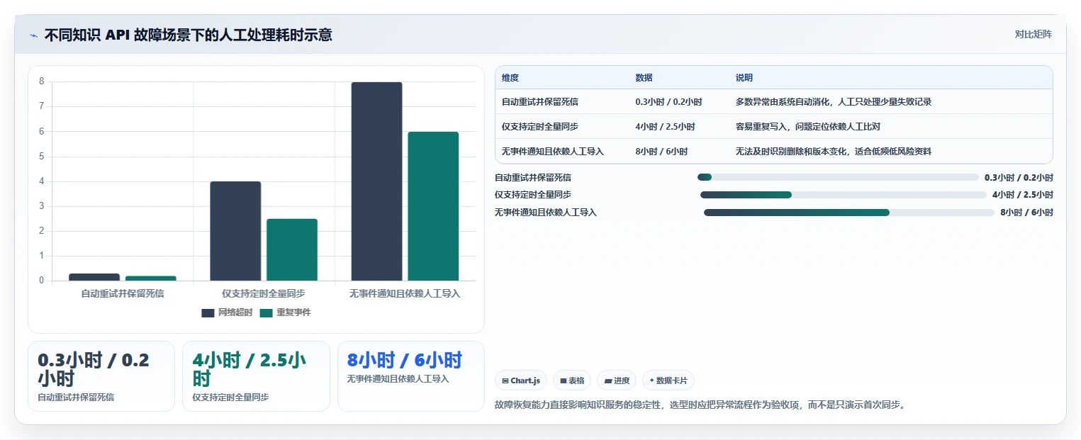2026年必备:6大知识系统知识分享API工具对比与选型指南