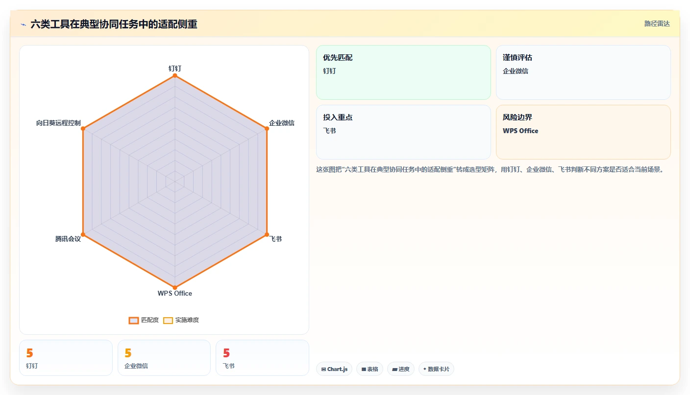 2026年度盘点：6款最受欢迎的oppo协同软件工具大比拼